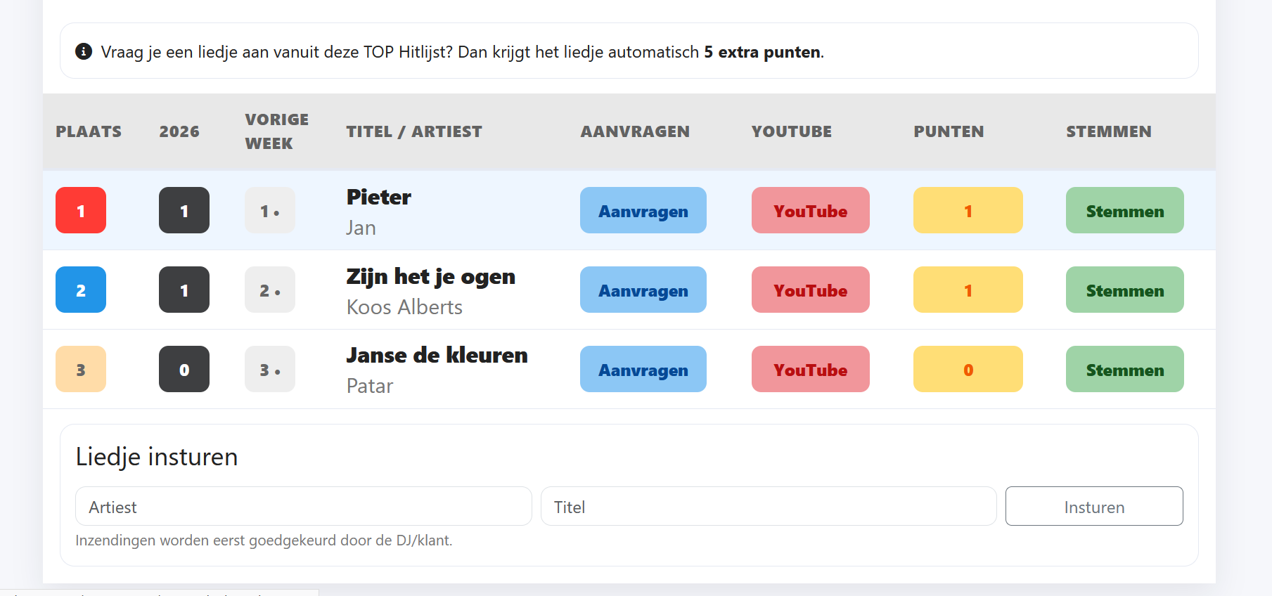 TOP Hitlijst Module